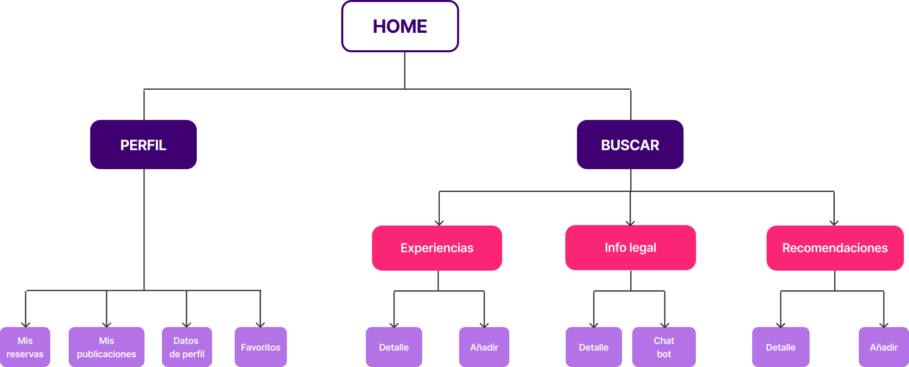 SiteMap