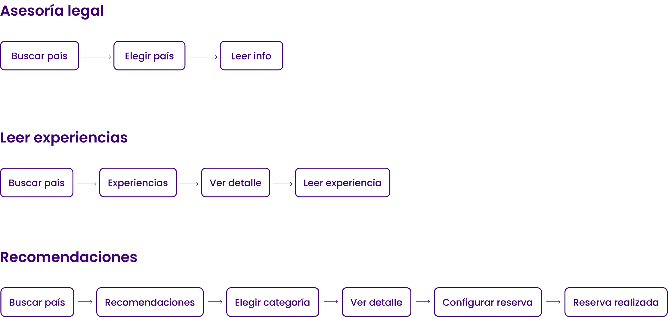 Taskflow